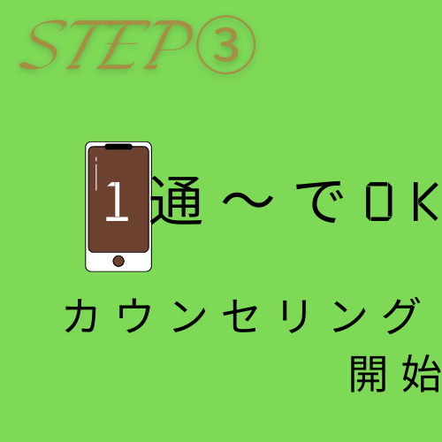 専門スタッフがアドバイス
1通からカウンセリング開始